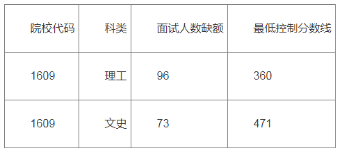 贵州：2022年南京森林警察学院治安学专业寻求志愿的公告
