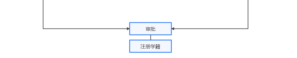 2022��ӱ�ʯ��ׯ�п�¼ȡ�׶�����ͼ