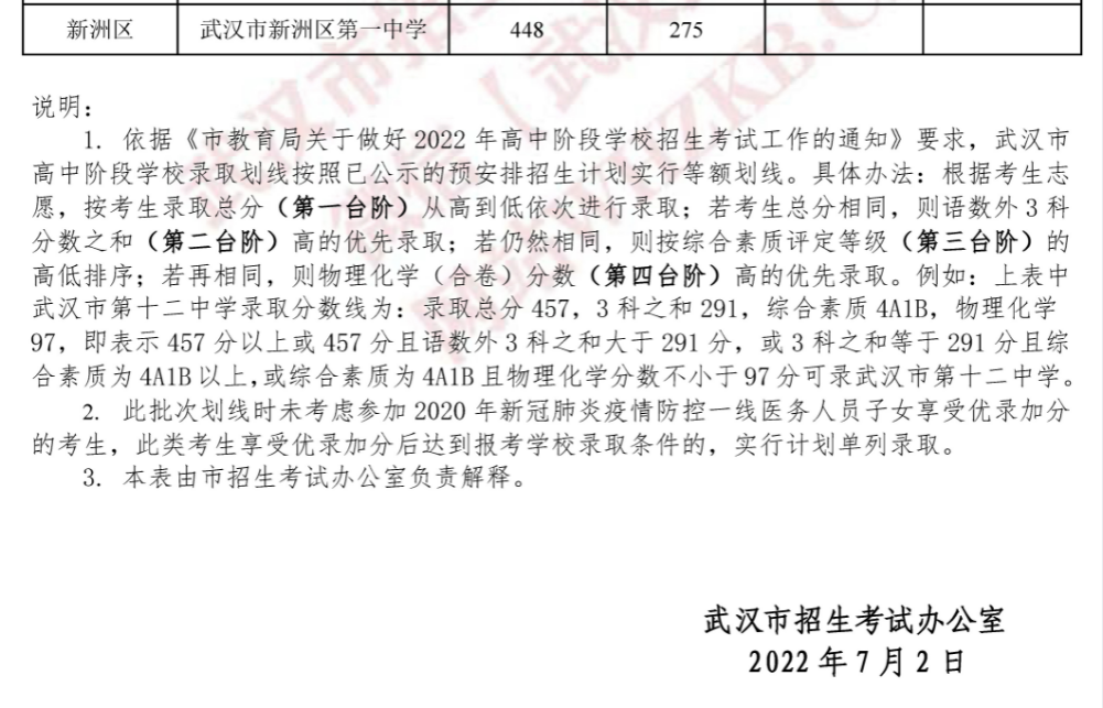 2022������人��һ��ʡ��ʾ������ѧУ¼ȡ������