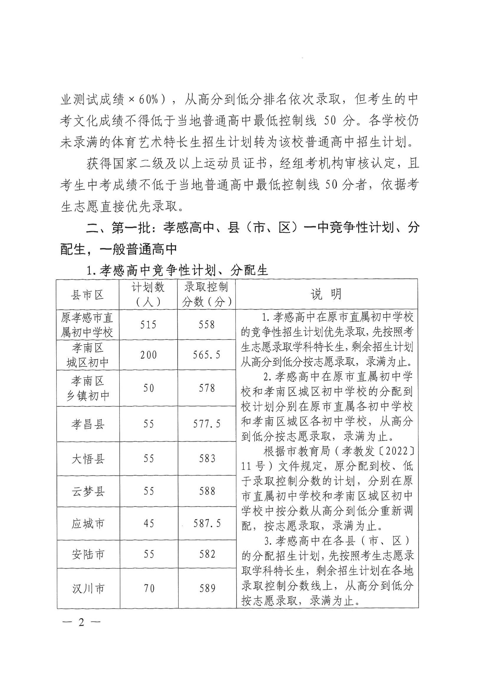 ����2022�����Т���и��н׶�ѧУ����¼ȡ���Ʒ����ߵ�֪ͨ