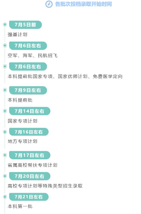 �Ĵ�ʡ2022����ͨ��У�����ȡ�r�g����