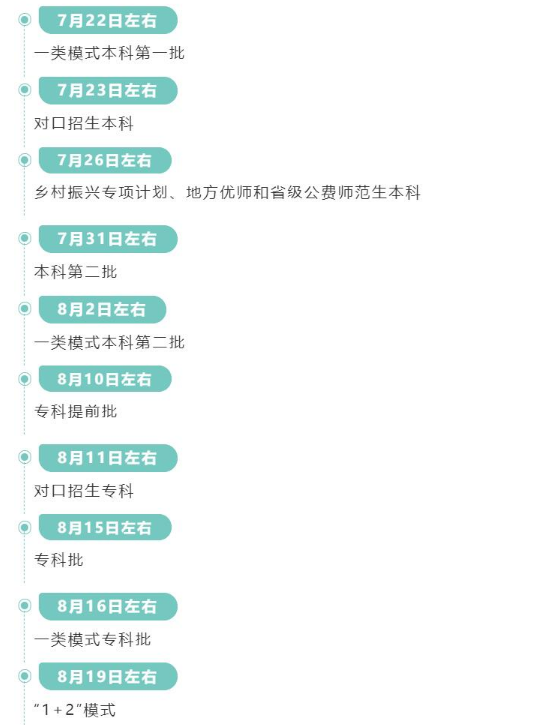 �Ĵ�ʡ2022����ͨ��У�����ȡ�r�g����