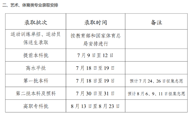 ����ʡ2022���ո�¼ȡʱ����ȼƻ�