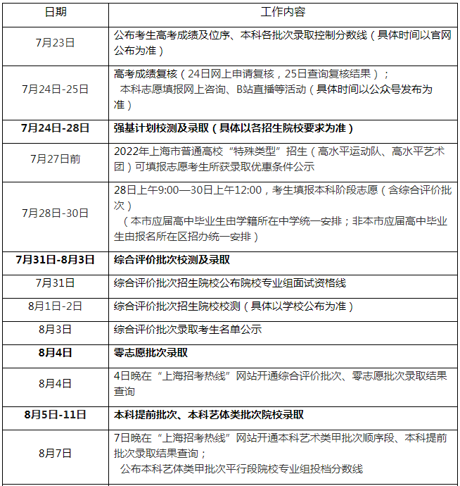 2022���Ϻ�����ͨ�ߵ�ѧУ����¼ȡ�����ճ�