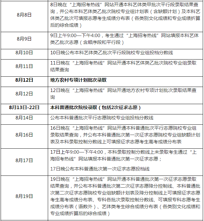 2022���Ϻ�����ͨ�ߵ�ѧУ����¼ȡ�����ճ�