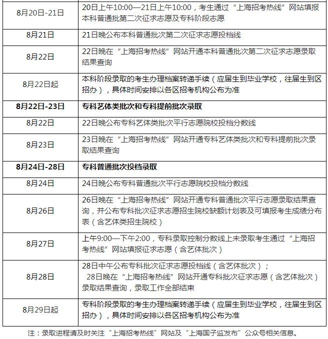 2022���Ϻ�����ͨ�ߵ�ѧУ����¼ȡ�����ճ�