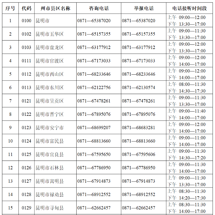 ����ʡ2022����ͨ��У����¼ȡ�ڼ���ѯ��Υ��ٱ���ϵ��ʽ