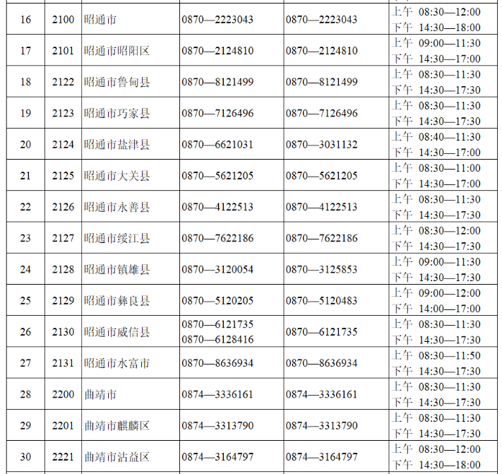 ����ʡ2022����ͨ��У����¼ȡ�ڼ���ѯ��Υ��ٱ���ϵ��ʽ