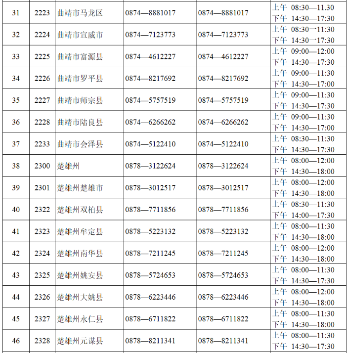 ����ʡ2022����ͨ��У����¼ȡ�ڼ���ѯ��Υ��ٱ���ϵ��ʽ