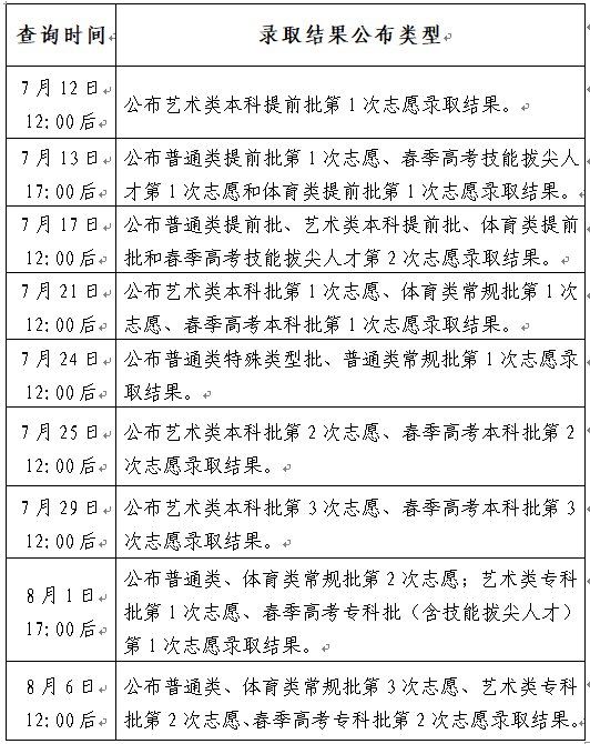 2022年山东泰安高考考试录取结果查看入口（已开通）