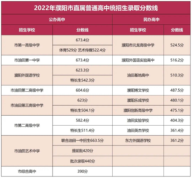 2022ֱͨͳ¼ȡ߳¯
