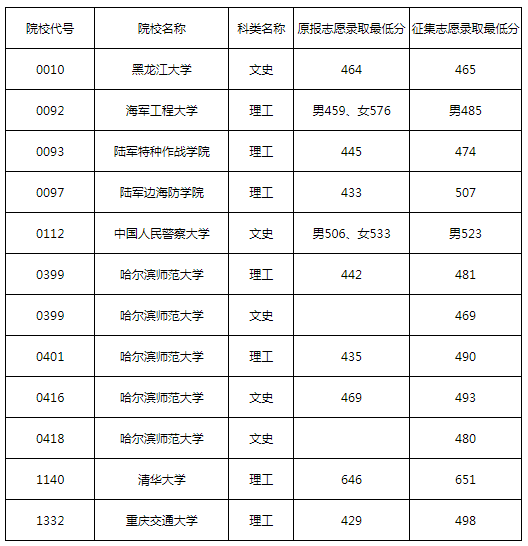 2022ͨУǰԺУȡͷ?jn)?sh)