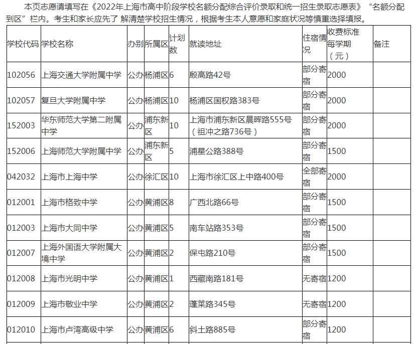 2022Ϻζ~Curȡ~䵽^(q)ڱ^(q)Ӌ