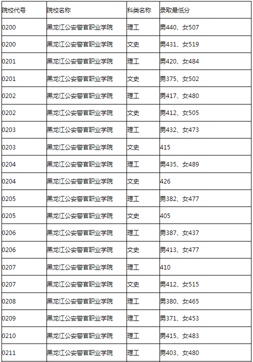 2022ͨУԺУȡͷ?jn)?sh)һ