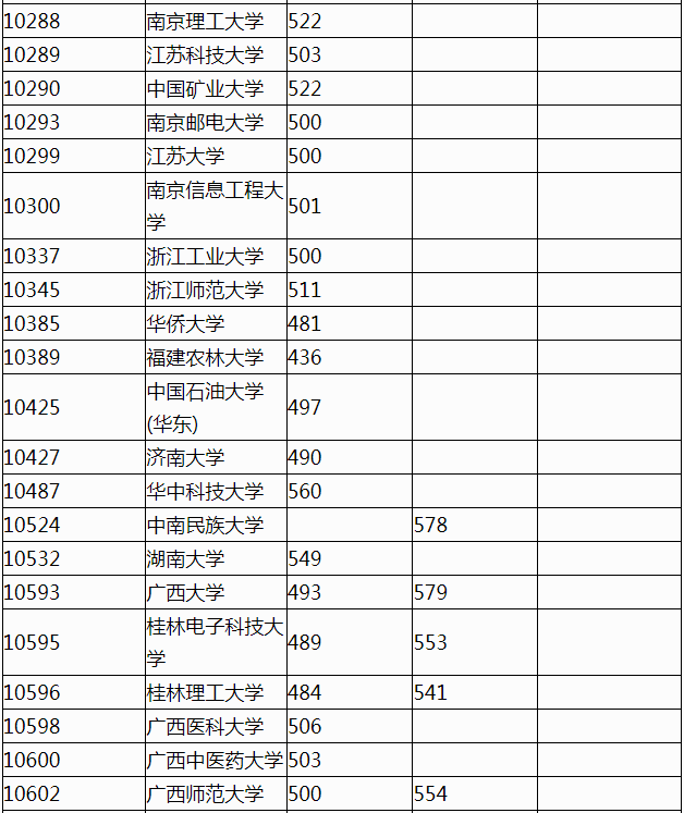 2022�긣����ͨ��У����ר��ƻ������Ͷ�������ߣ�������