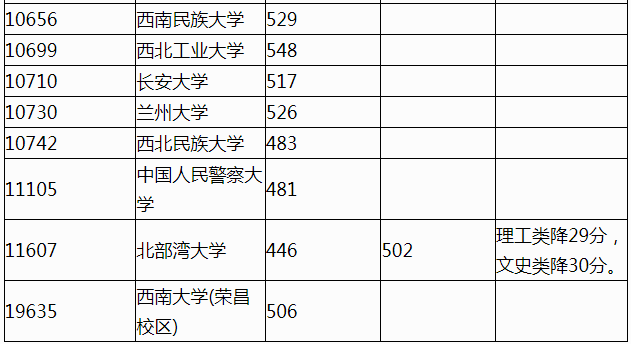2022�긣����ͨ��У����ר��ƻ������Ͷ�������ߣ�������