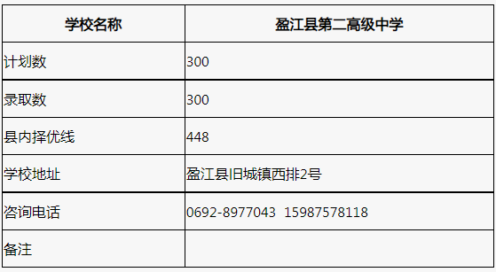 ���ϵº���2022��7��17����ͨ����¼ȡ�����ʾ