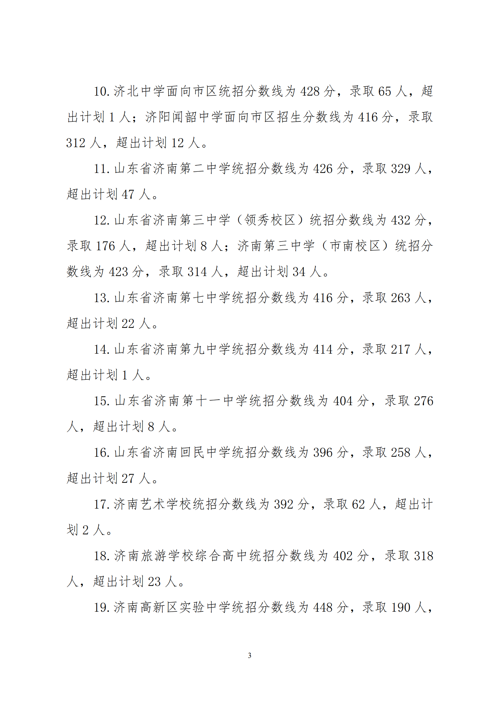 山东济南2022年高中阶段开云kaiyun(中国)校招生第二批次志愿录取情况通报