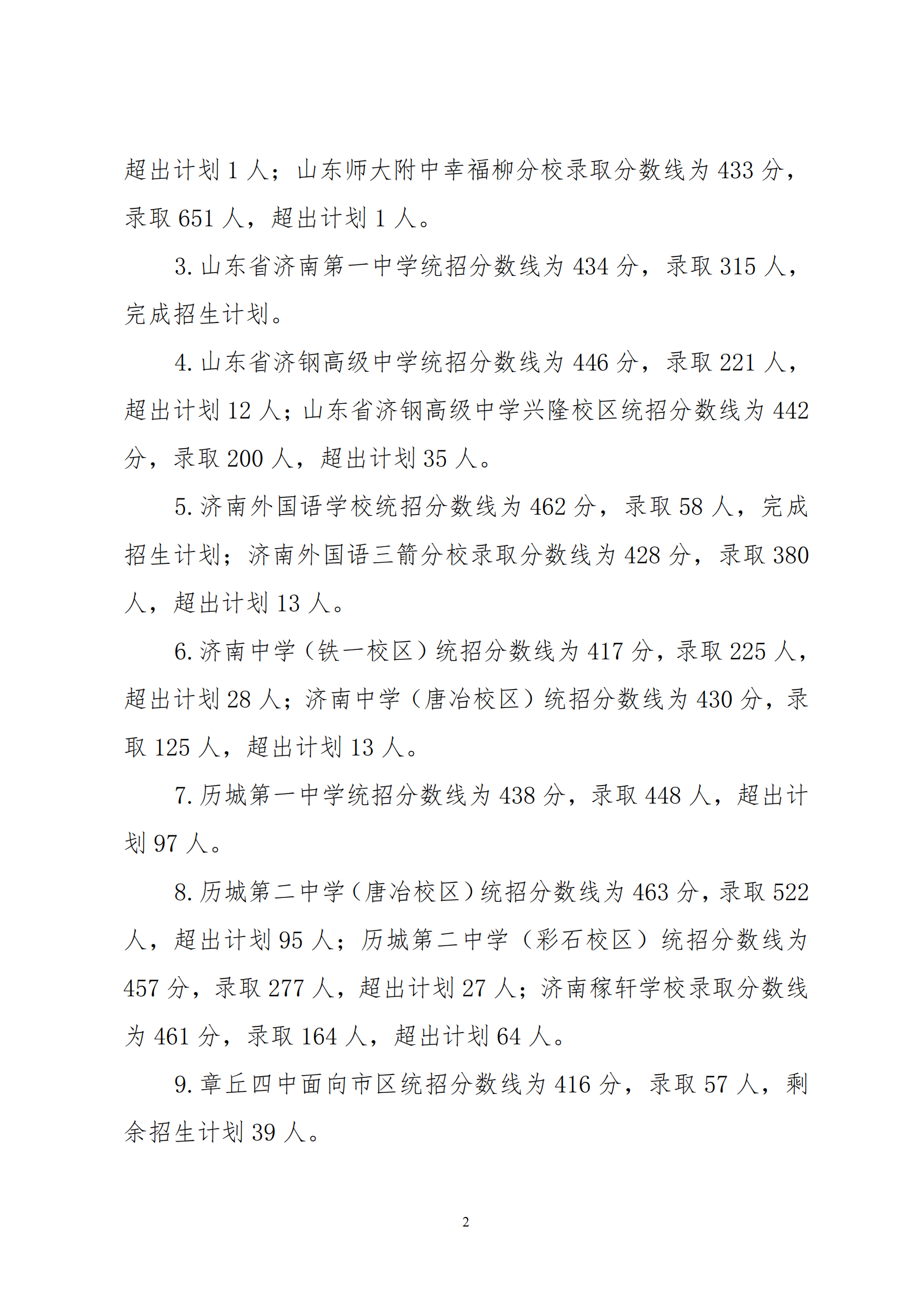 山东济南2022年高中阶段开云kaiyun(中国)校招生第二批次志愿录取情况通报