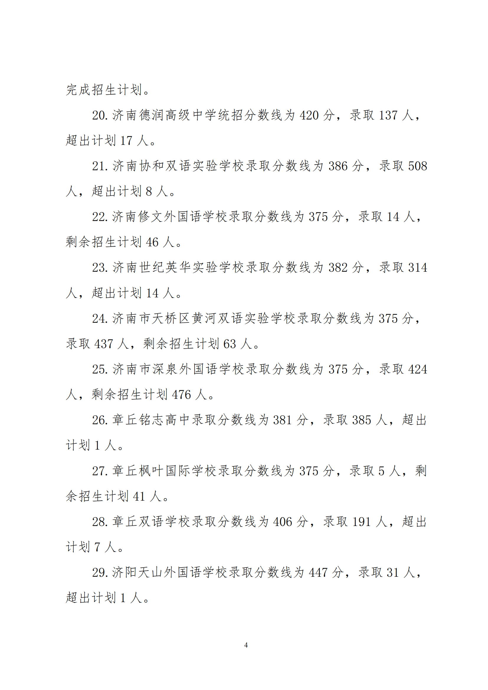 山东济南2022年高中阶段开云kaiyun(中国)校招生第二批次志愿录取情况通报