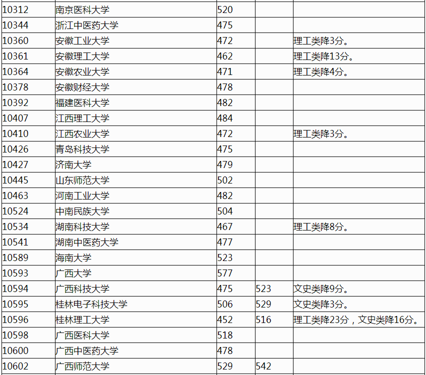 2022�긣����ͨ��У�������Ƶ�һ�����Ͷ�������ߣ��ڶ���������