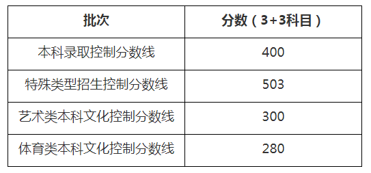 2022ϺͨУ＾ƸȡƷ?jn)?sh)_