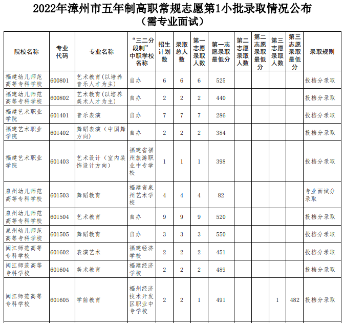 2022긣ƸҎ(gu)־Ը1Сȡr茣I(y)ԇ
