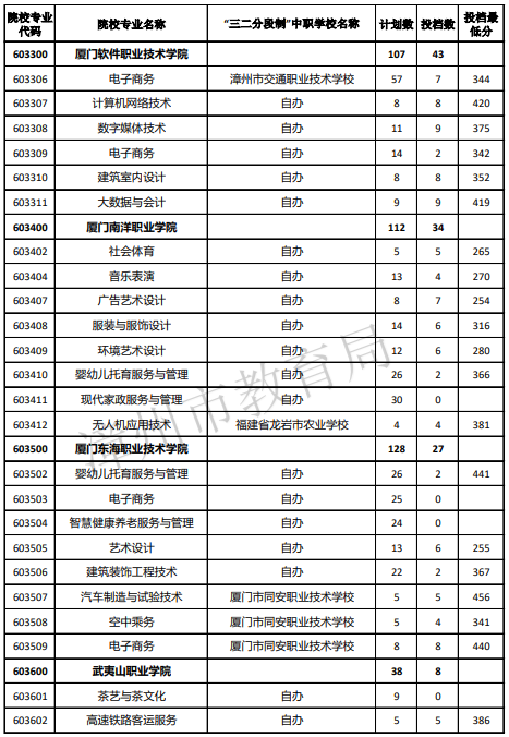 2022�긣�������������Ƹ�ְ����־Ը��2С��¼ȡ�������