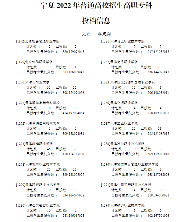 ����2022����ͨ��У������ְר��Ͷ����Ϣ-��ʷ��