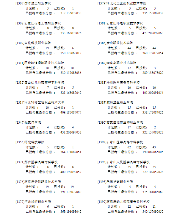 ����2022����ͨ��У������ְר��Ͷ����Ϣ-��ʷ��