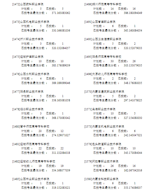 ����2022����ͨ��У������ְר��Ͷ����Ϣ-��ʷ��