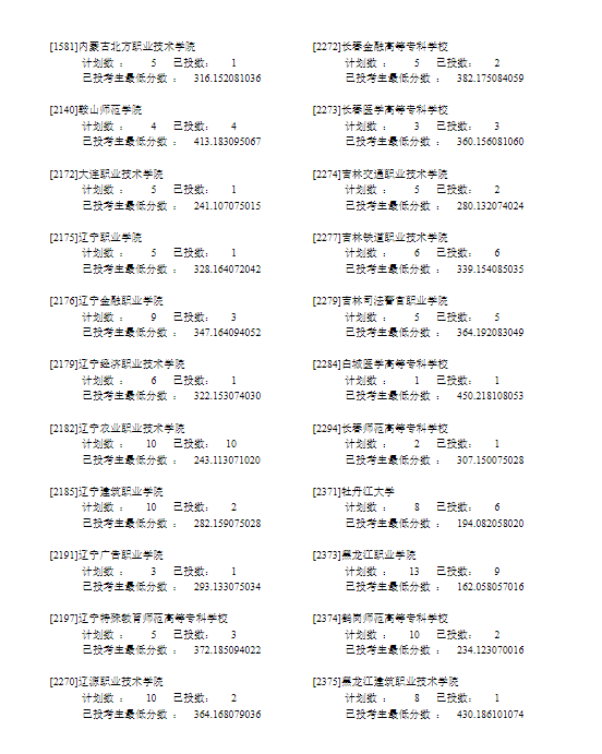 ����2022����ͨ��У������ְר��Ͷ����Ϣ-��ʷ��