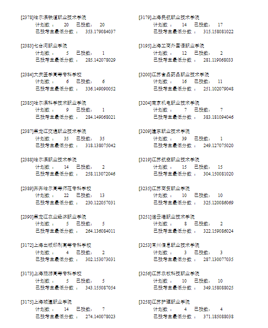 ����2022����ͨ��У������ְר��Ͷ����Ϣ-��ʷ��