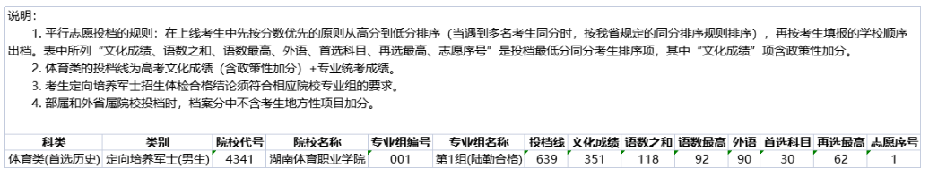 ʡ2022ͨУǰ(wB(yng)܊ʿ)־ԸͶn?jn)?sh)