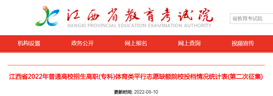ʡ2022()wƽ־Ըȱ~ԺУͶnry(tng)Ӌ(ڶ)
