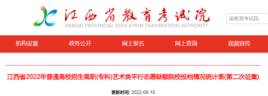 江西省2022年高职(专科)艺术类平行志愿缺额院校投档情况统计表(第二次征集)