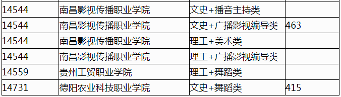 2022�������ͨ��У������ְ��ר��ǰ�����������Ͷ�������ߣ��ڶ���������