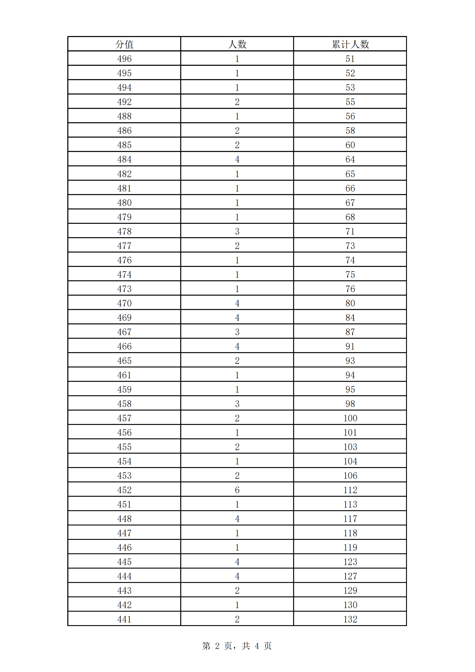 2022���Ϻ�������ͨ���ο������־Ը�����ɼ��ֲ����