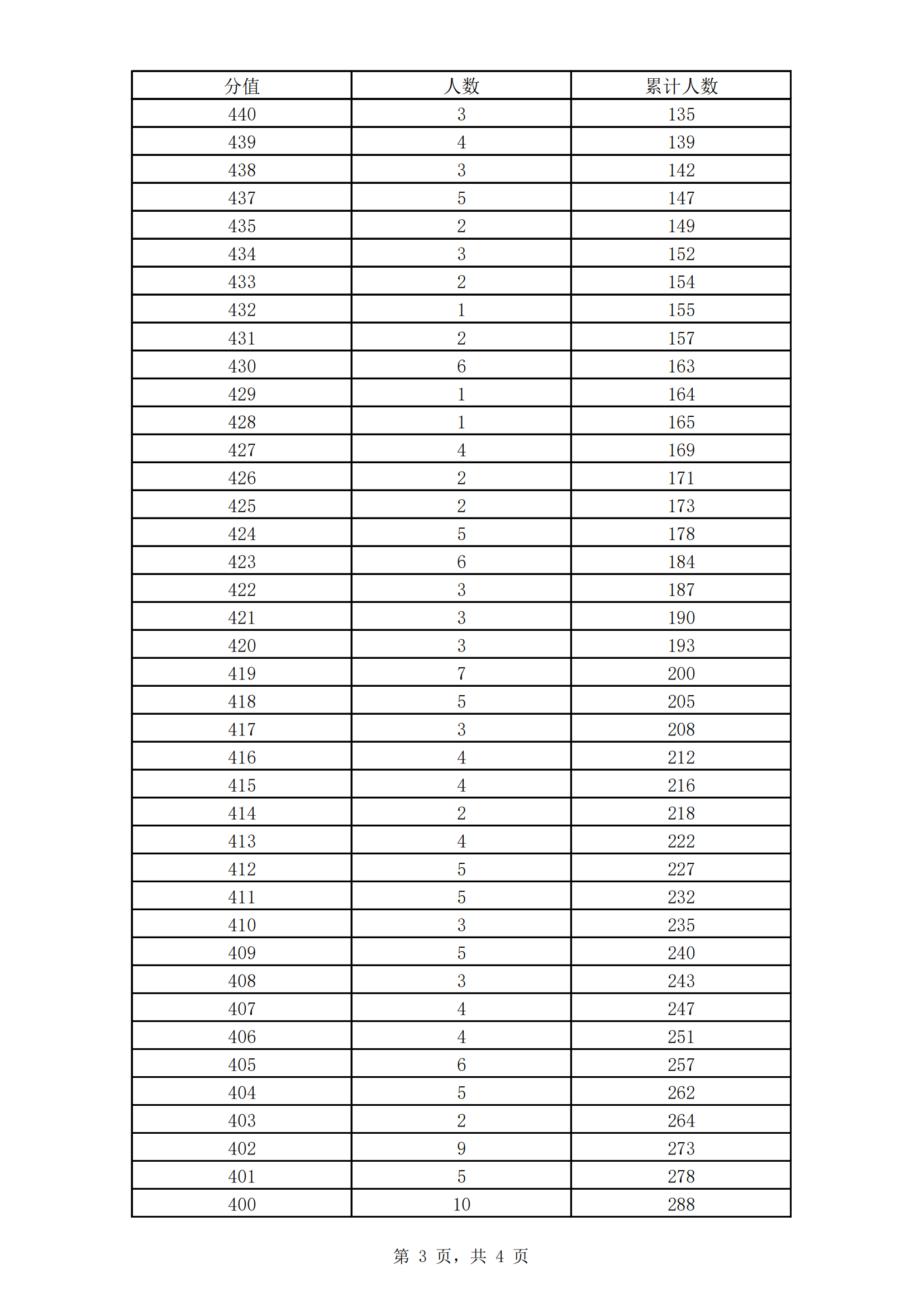 2022���Ϻ�������ͨ���ο������־Ը�����ɼ��ֲ����