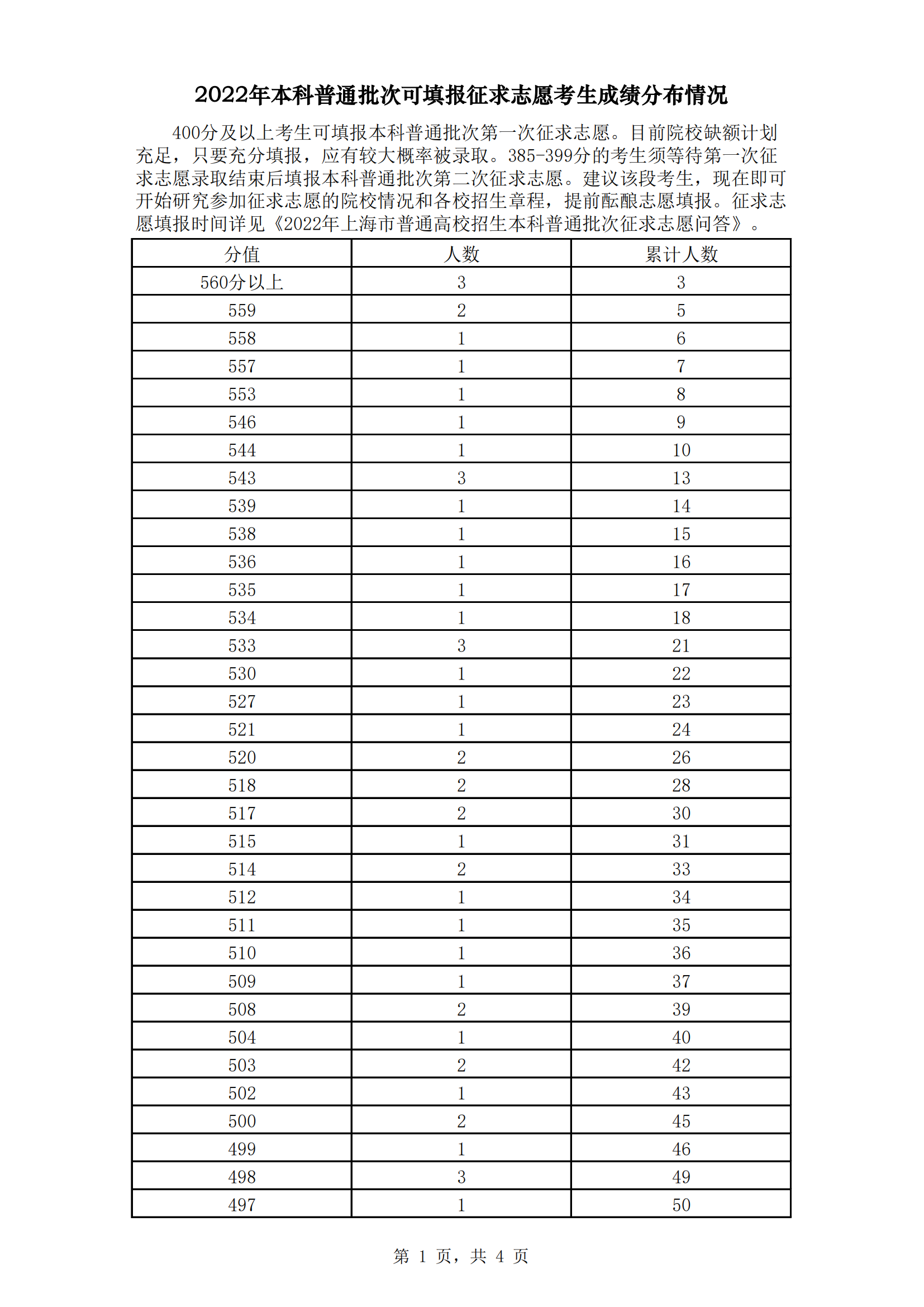 2022���Ϻ�������ͨ���ο������־Ը�����ɼ��ֲ����