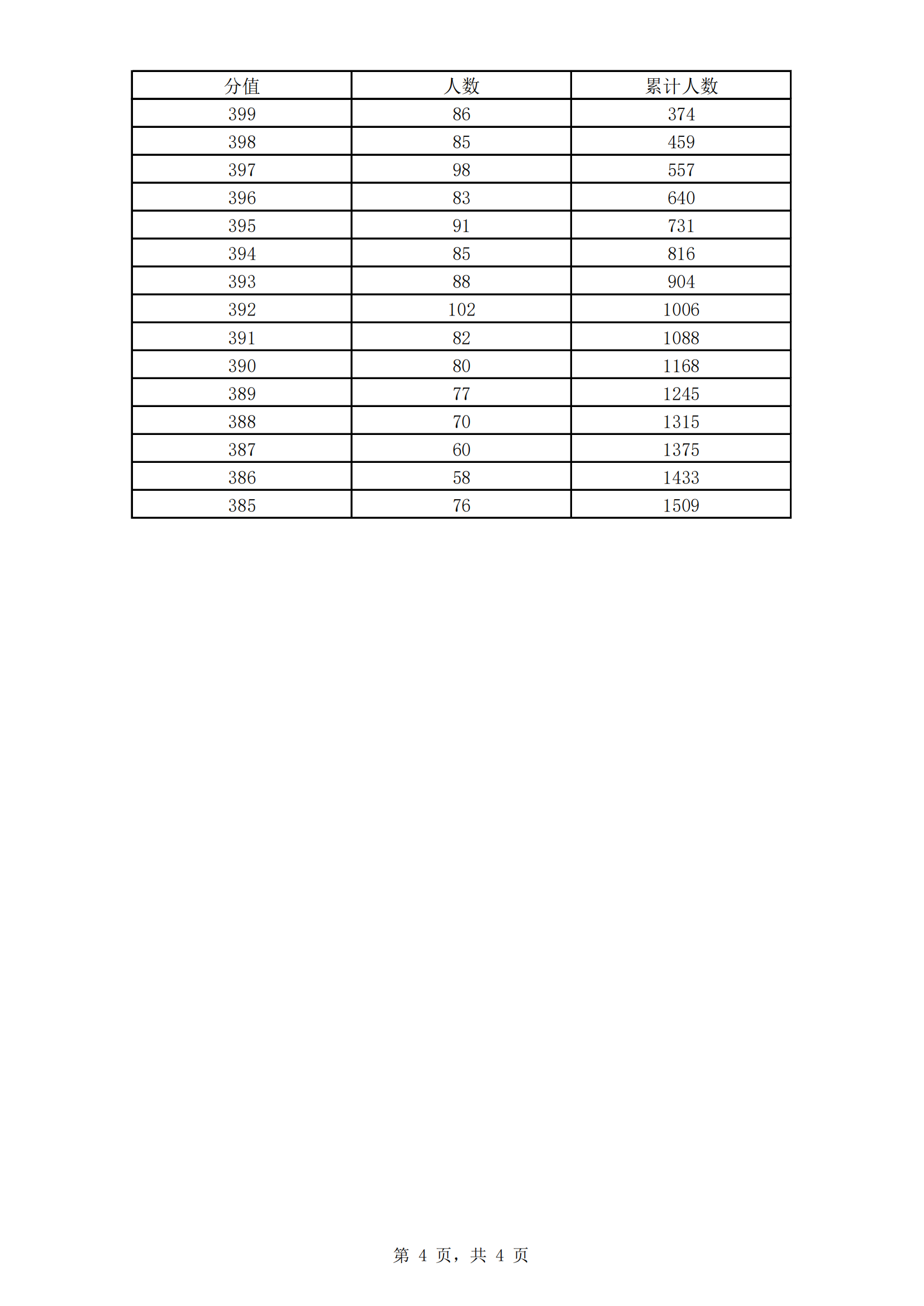 2022���Ϻ�������ͨ���ο������־Ը�����ɼ��ֲ����