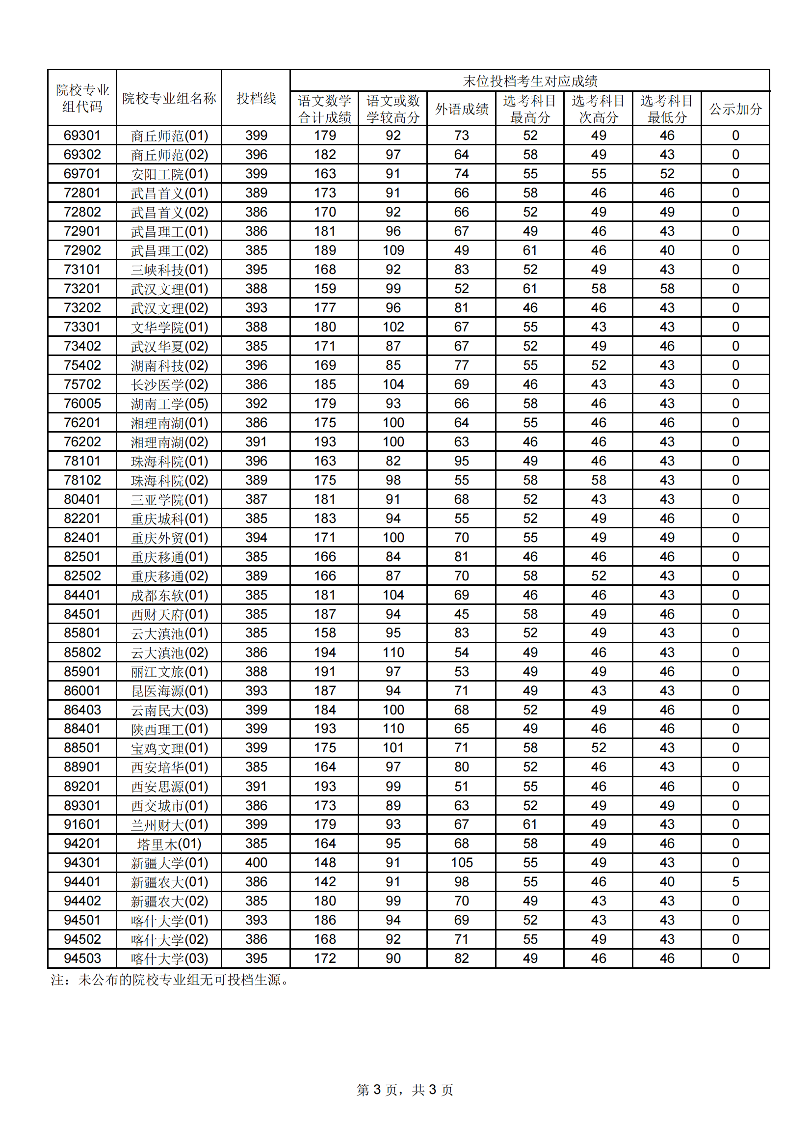 2022ϺͨУͨƽ־ԸԺУרҵͶߣڶ־Ը