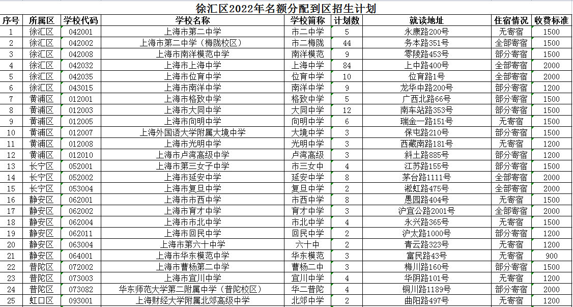 �Ϻ������2022��������䵽�������ƻ�