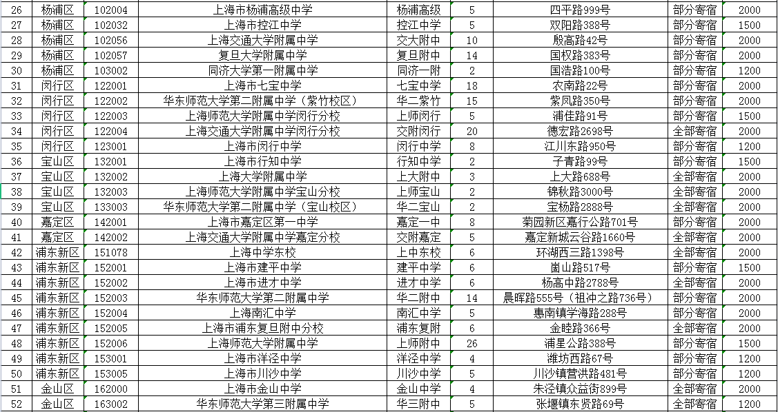 �Ϻ������2022��������䵽�������ƻ�