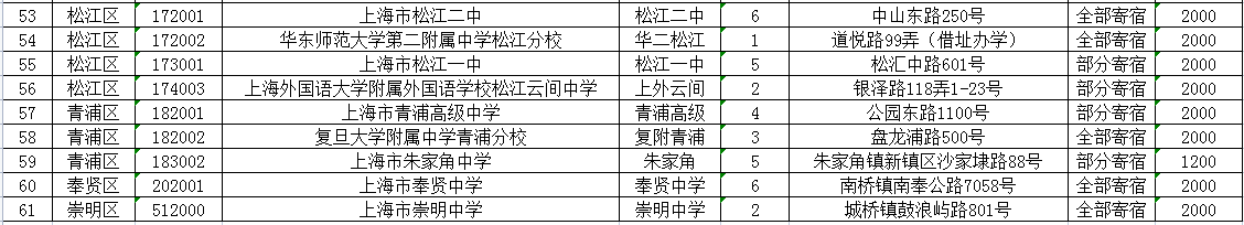 �Ϻ������2022��������䵽�������ƻ�