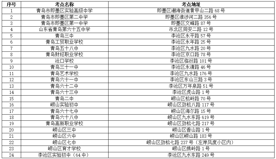 山东青岛2022年成人高考考点一览表.jpg