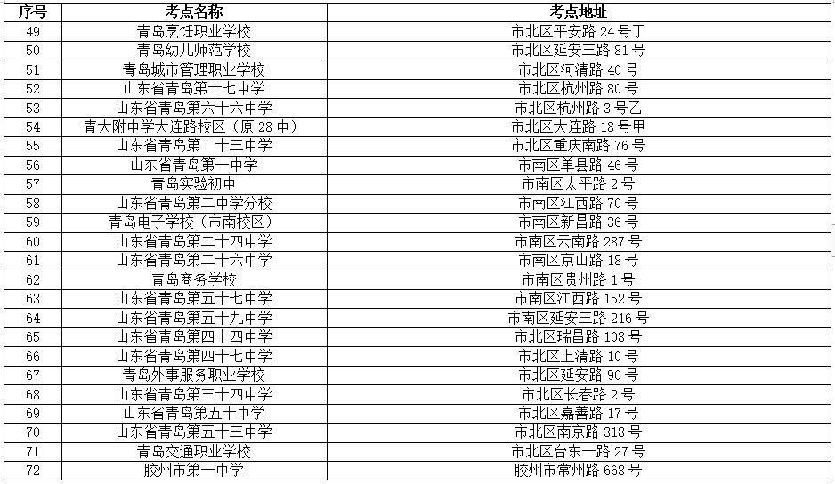 山东青岛2022年成人高考考点一览表.jpg
