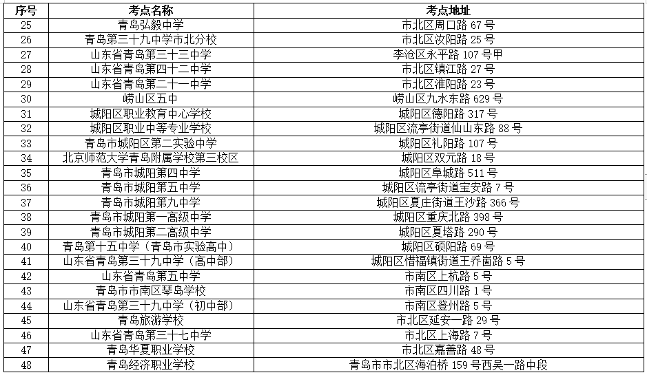 山东青岛2022年成人高考考点一览表.jpg