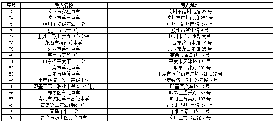 山东青岛2022年成人高考考点一览表.jpg