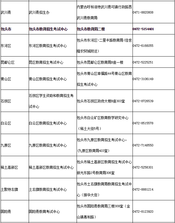 2022-2023学年第一学期内蒙古普通高中学业水平考试各盟市、旗县(市、区)教育招生考试机构联系方式.png